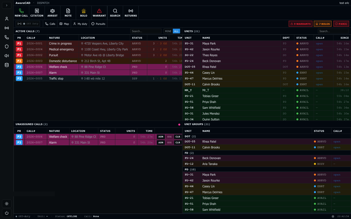AwareCAD dispatch console — 2x2 layout with Active Calls, Unassigned Calls, Units, and Unit Activity.